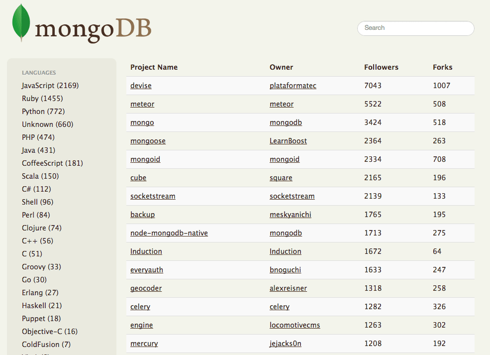 MongoDB Driver days hackathon round up