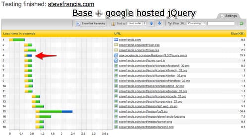 Google Hosted
jQuery